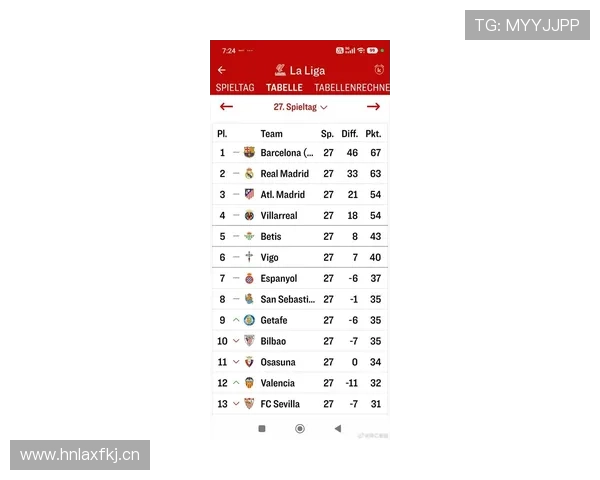 六大联赛欧冠积分榜最新（欧洲足球六大联赛）sports